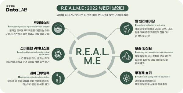 쿠팡 2022 뷰티트렌드 발표