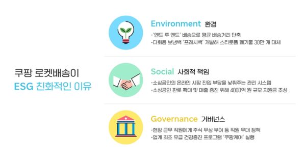 쿠팡 ESG 논문 발간