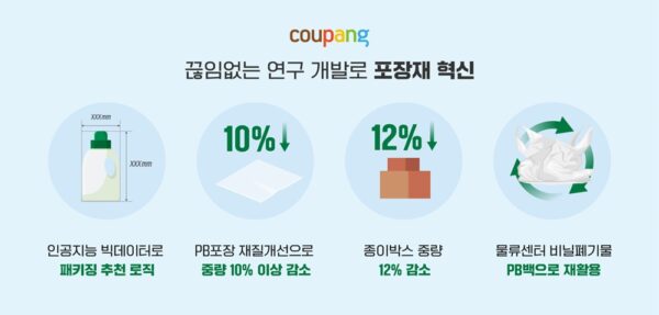 쿠팡 패키징팀 인터뷰 공개