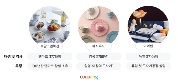 쿠팡 유럽 프리미엄 도자기 로켓배송