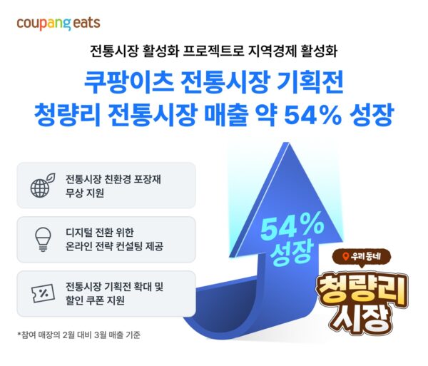 쿠팡이츠 전통시장 활성화 프로젝트 청량리 매출 상승